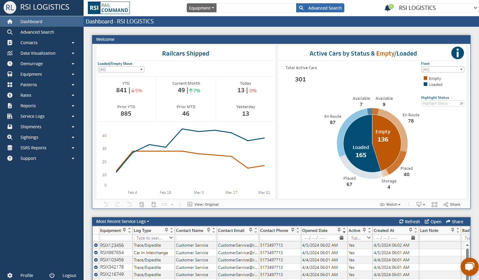 Rail Command's Home Dashboard